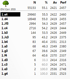 Corr. (Correspondence ) Database 2024 Chess Database Software Program