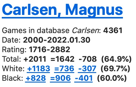 Carlsen Ranking OpeningMaster