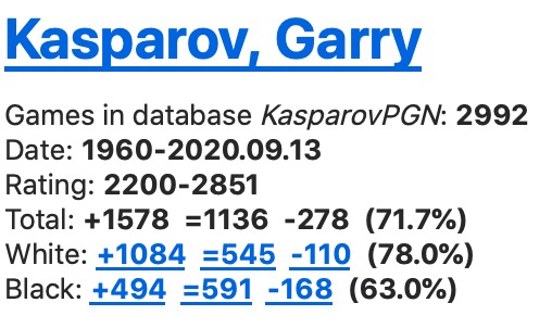 Kasparov Ranking OpeningMaster