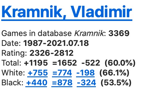 Kramnik ranking OpeningMaster