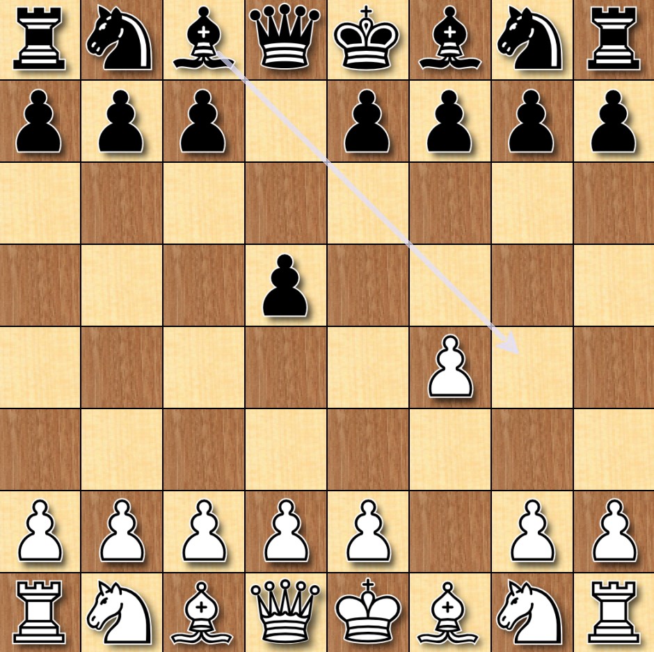 Mittens vs Stockfish. Who can be the greatest bot of all times?