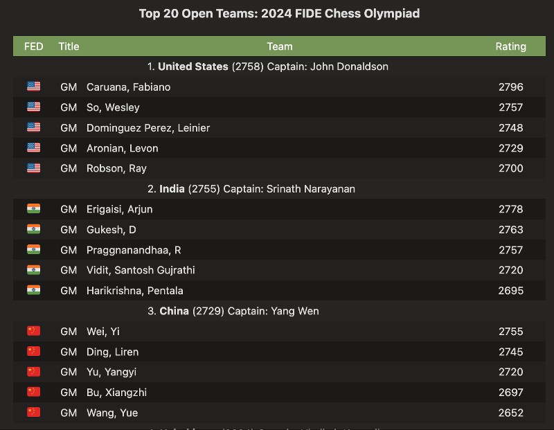 Chess Olympics Lineup OpeningMaster