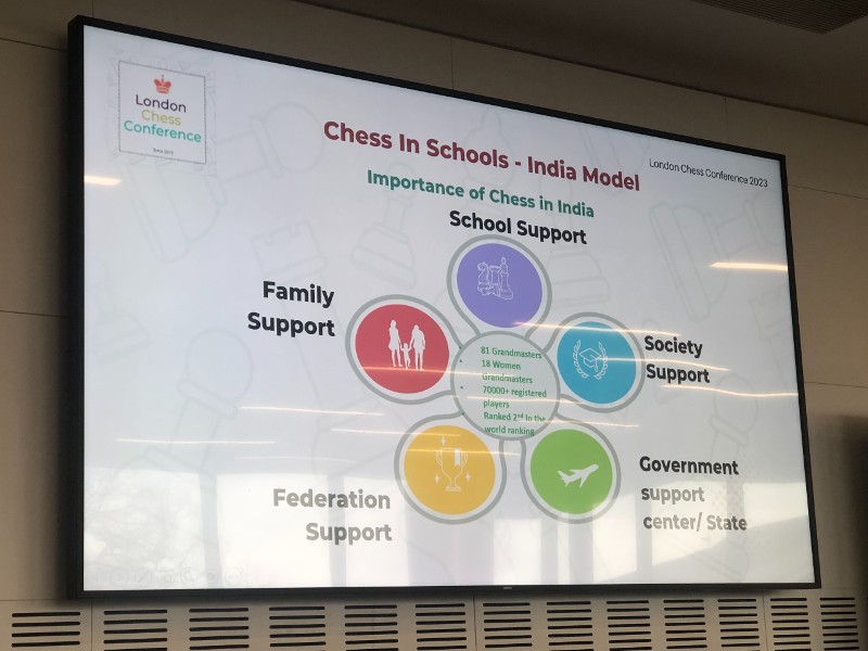 London Chess Conference India Model