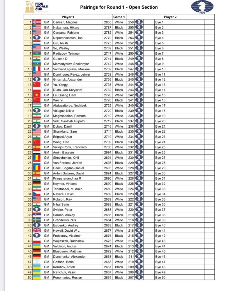 TOP 50 GMs FIDE